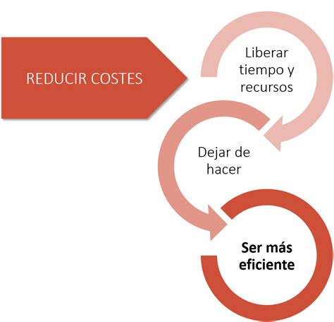 SERVASA Externalización de servicios y funciones