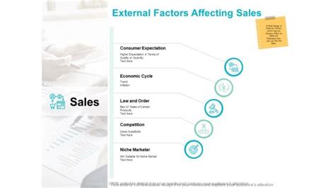 External Factors Affecting Sales Ppt Powerpoint Presentation Styles Microsoft