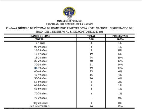 Aumento De Los Homicidios En Panamá Foco Panamá