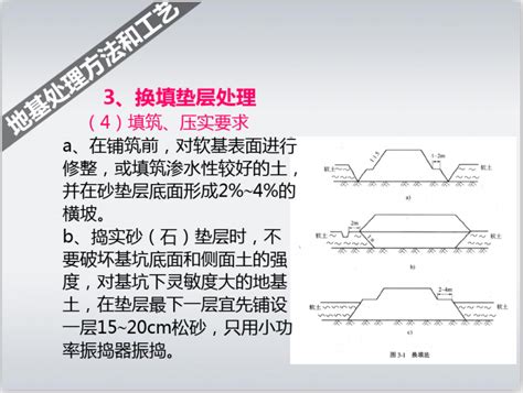 软土地基处理常用施工方法讲义课件142页 岩土培训讲义 筑龙岩土工程论坛