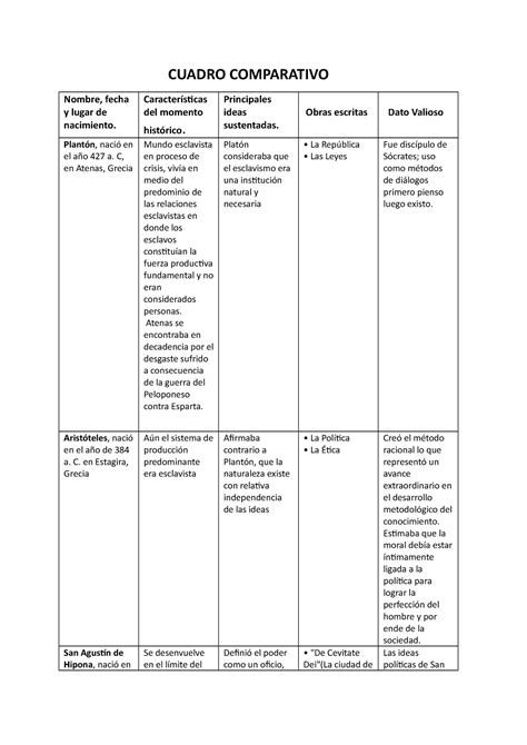 Cuadro Comparativo De Pensadores Sobre La Ciencia Politica Ciencias