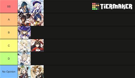 Genshin Impact All Playable Characters Tier List Community Rankings Tiermaker