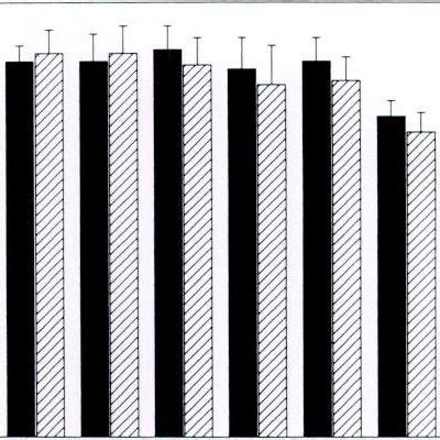 Effect Of Tetrandrine On The Rate Of Oxygen Consumption By Unstimulated