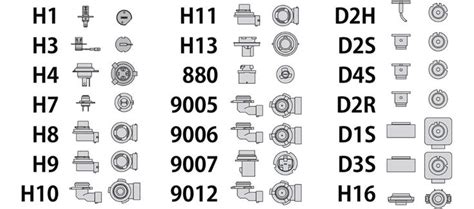 LED Headlight Conversion Bulbs - The Cost-Effective Way to Better Lighting