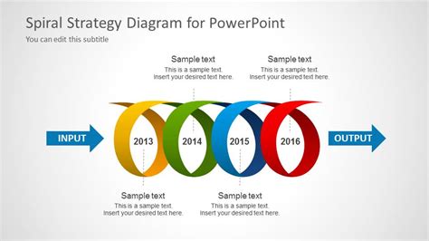 Spiral Strategy Diagram For Powerpoint Slidemodel Porn Sex Picture