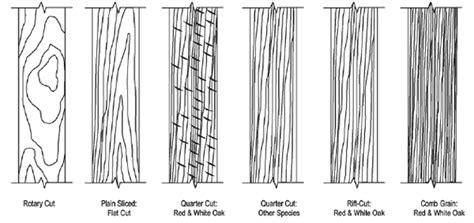 Brentwood Manufacturing Face Veneer Specs