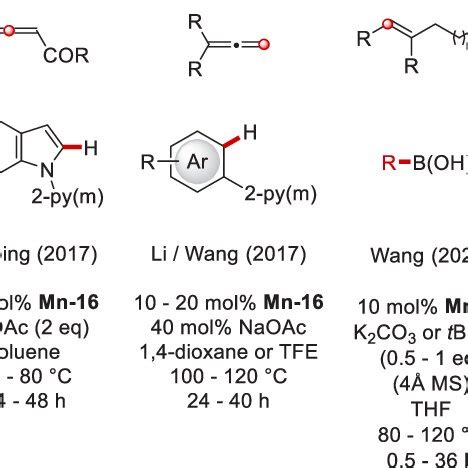 Mn Catalyzed Hydroarylation Of Alkenes With Mn 16 As A Catalytic