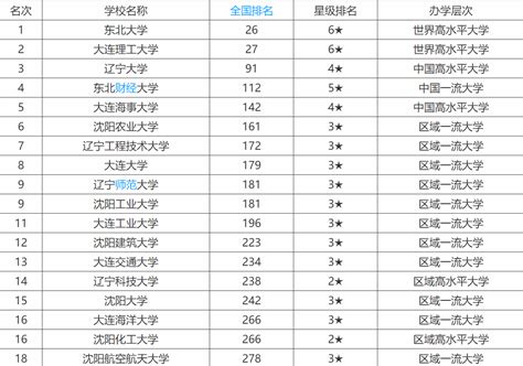 辽宁省高校陕西省高校河北省高校第2页大山谷图库