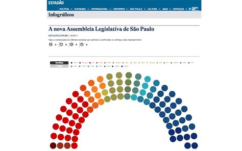 A nova Assembleia Legislativa de São Paulo Infográficos Estadão