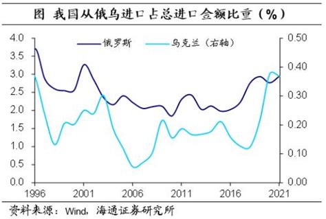 俄乌冲突影响哪些经济？海通宏观：我国金融投资领域影响或较小新浪财经新浪网