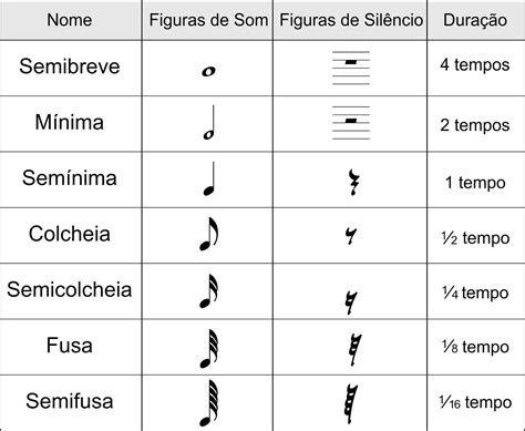 Tempo musical - Música