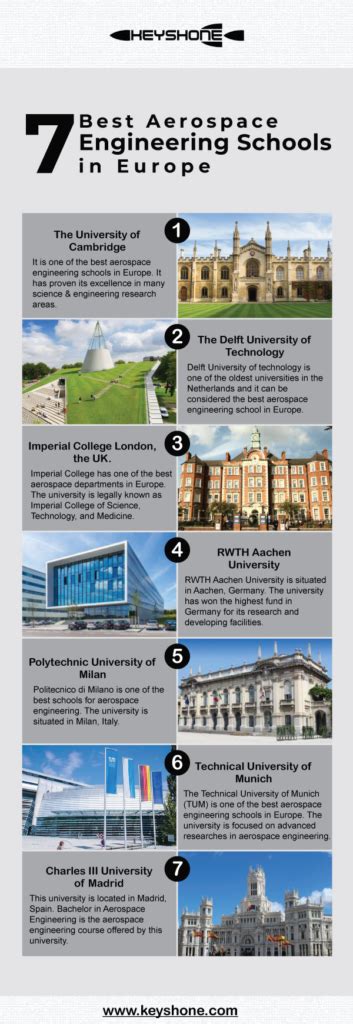 7 Best Aerospace Engineering Schools In Europe