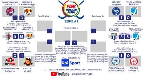 Hockey Playoff Il Follonica Vince A Grosseto Maremmaoggi