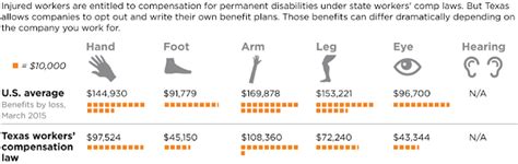 jobsanger: Texas Must Fix Its Poor Workers' Compensation Law