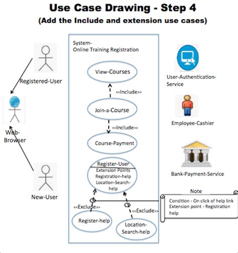 UML Use Case Diagram Tutorial With Examples