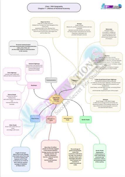 Ncert Mind Maps For Class Th Social Science Edunovations Book Store