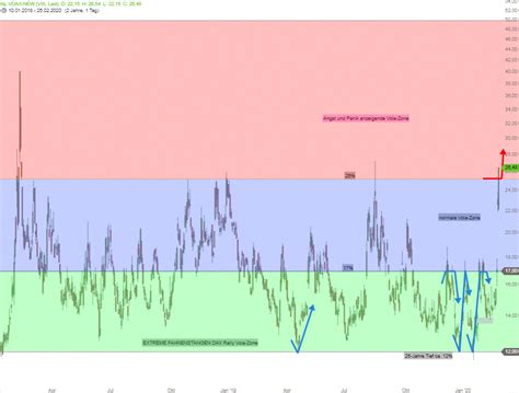 Dax Tagesausblick Tage Linien Entscheiden Das Weitere Schicksal