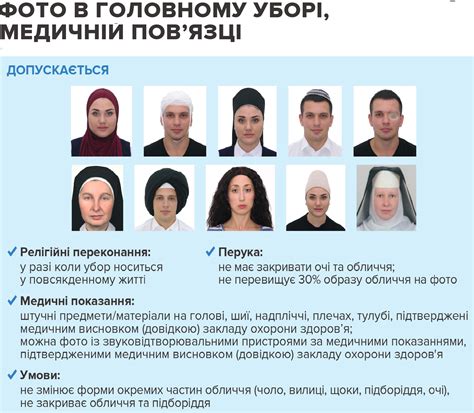 Новые требования к фото на паспорт: как можно и нельзя - наглядно ...