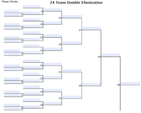 Fillable 24 Team Double Elimination - Editable Tourney Bracket