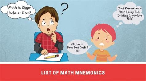 List Of Commonly Used Mnemonics For Math Number Dyslexia