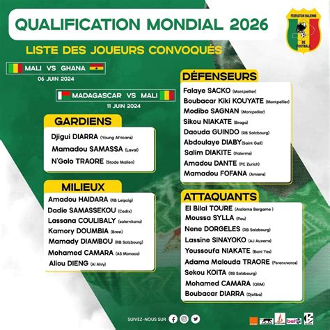 Mondial 2026 Q Liste Des Aigles Du Mali Pour Le Ghana Et Madagascar