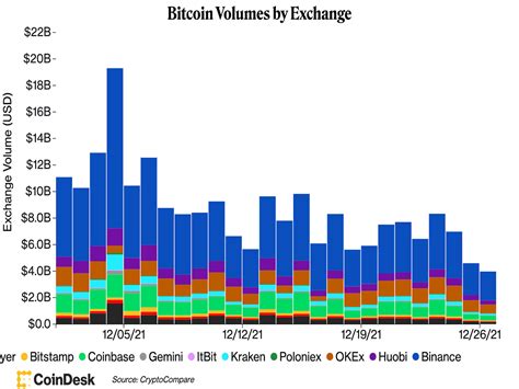 First Mover Asia Bitcoins Price Remains Boxed In Below 51K Over