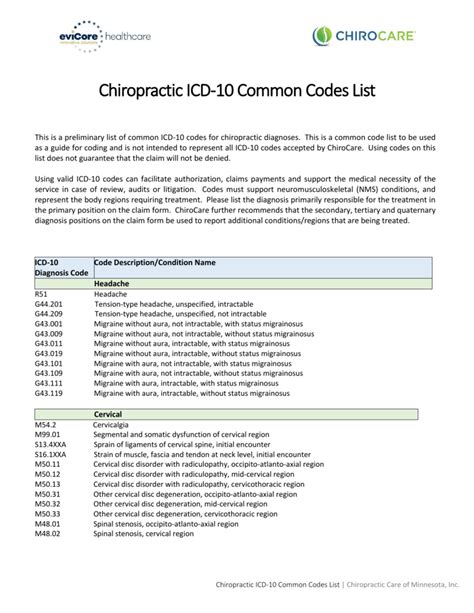 Chiropractic Icd 10 Common Codes List