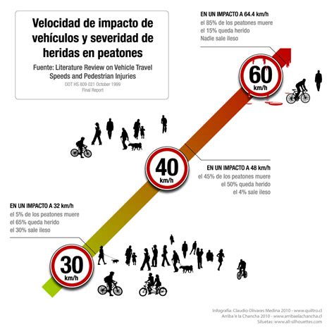 Ciudades 30 Nuevos Límites De Velocidad