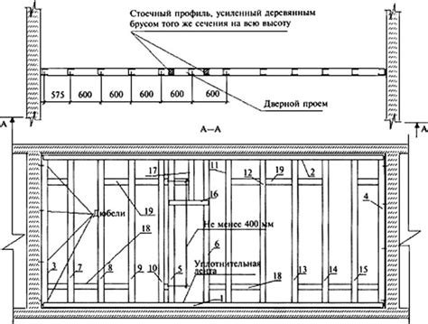 Устройство гкл балки для устройства стеклянной перегородки - 91 фото