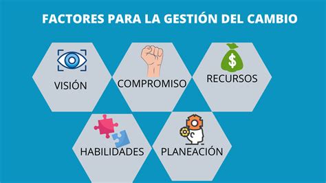 IMPORTANCIA EVOLUCIÓN Y EXIGENCIAS DE LA GESTIÓN DEL CAMBIO