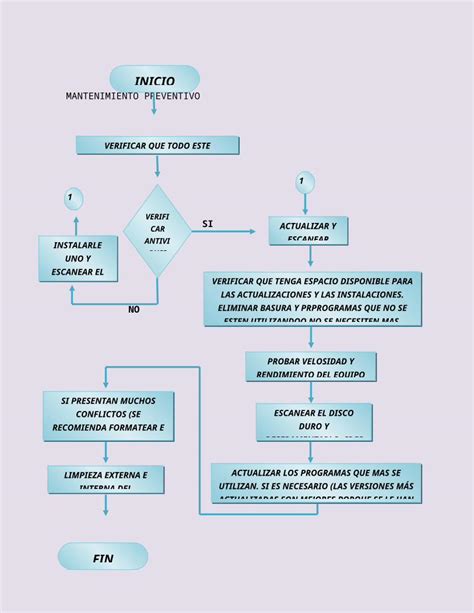 DOCX Diagrama De Flujo DOKUMEN TIPS