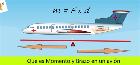 🔴 ️ 16 Momento Y Brazo En Un Avión Moment And Moment Arm 🚁