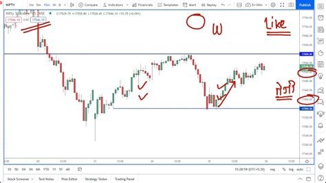 Bank Nifty Prediction 26 November 2021 Youtube