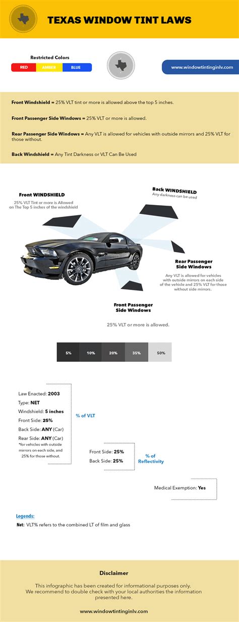 Texas Window Tint Laws What S The Darkest Legal Tint