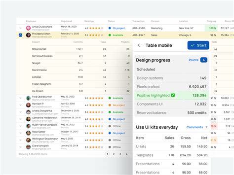 Figma Ui Kit — Material X Table Mobile Expand By Roman Kamushken For