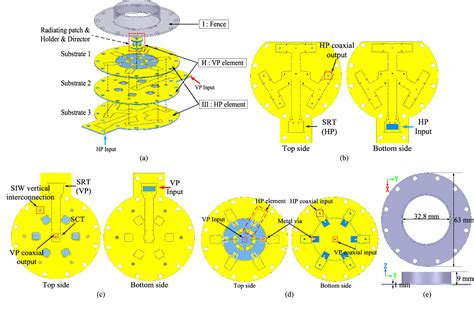 A Dual Polarized Shared Aperture Antenna With Conical Radiation