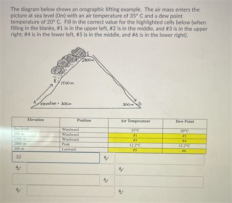 Solved The Diagram Below Shows An Orographic Lifting Example The Air