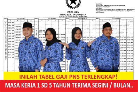 Inilah Tabel Gaji Pns Terlengkap Masa Kerja Sd Tahun Terima Segini