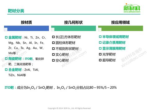 一张图看懂靶材及ito靶材 新闻 新材料在线