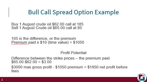 Bull Call Spread Options Trading Strategy Rjo Futures