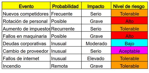 Plantilla Matriz De Riesgo En Excel Premium Nbkomputer