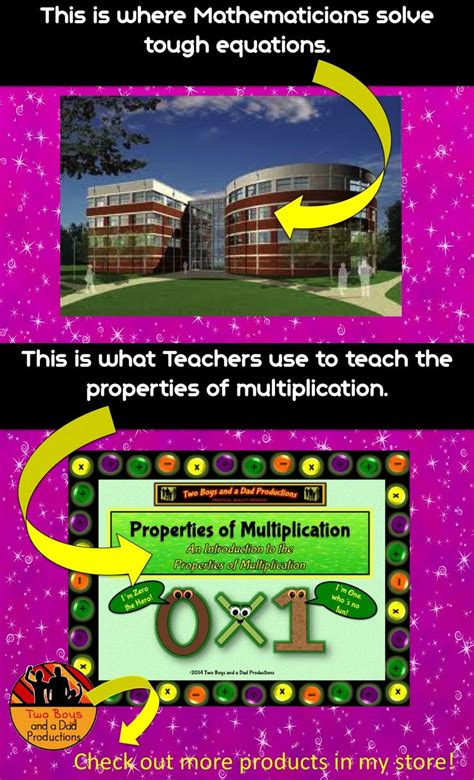 Properties Of Multiplication Powerpoint Lesson And Worksheets Properties Of Multiplication