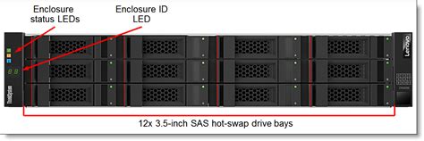 Lenovo ThinkSystem DS4200 Storage Array Product Guide (withdrawn ...