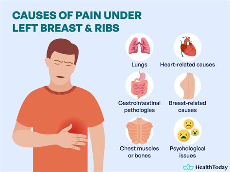 Pain Under My Left Breast And Ribs Causes And When To Worry Healthtoday