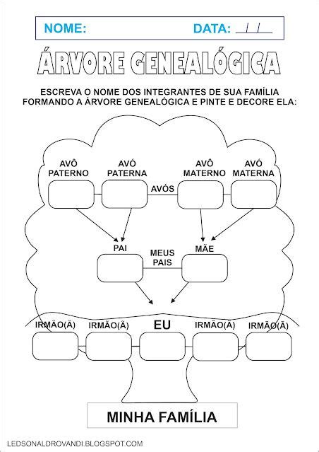 Rvore Geneal Gica Colorida E Para Colorir Artofit