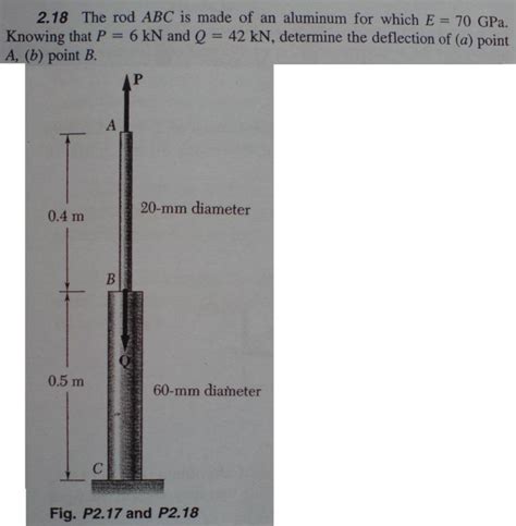 Solved The Rod ABC Is Made Of An Aluminum For Which E 70 Chegg