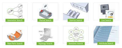 Partsolutions And Ptc Integration Cadenas Partsolutions