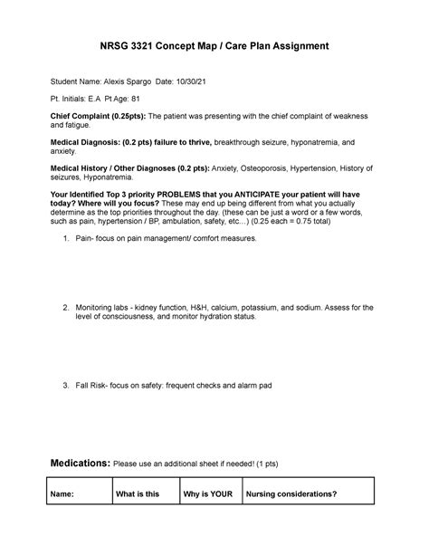 Nrsg Concept Map Care Plan Assignment Nur Nu Studocu