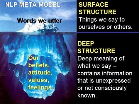 I Trust I Can Nlp Meta Model