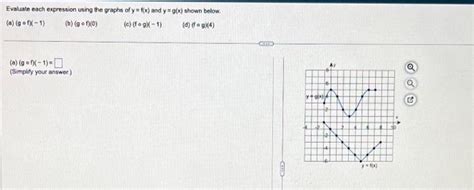 Solved Evaluate Each Expression Using The Graphs Of Y